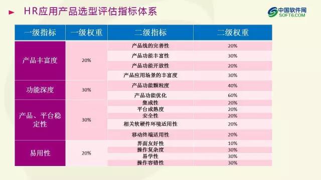 中国企业服务选型研究报告